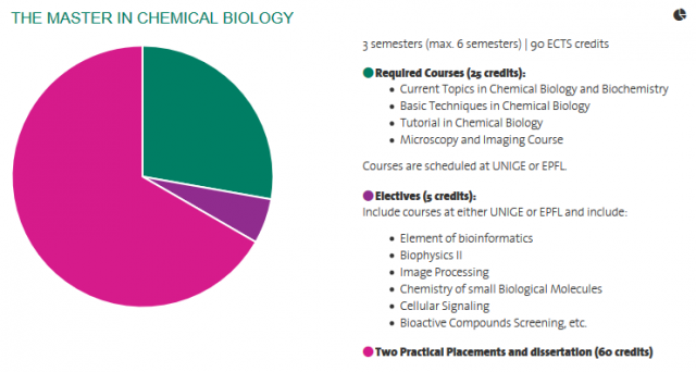 The Master in Chemical Biology - programme