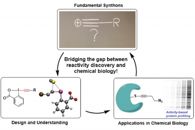 Bioorthogonal chemistry